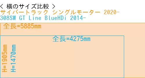 #サイバートラック シングルモーター 2020- + 308SW GT Line BlueHDi 2014-